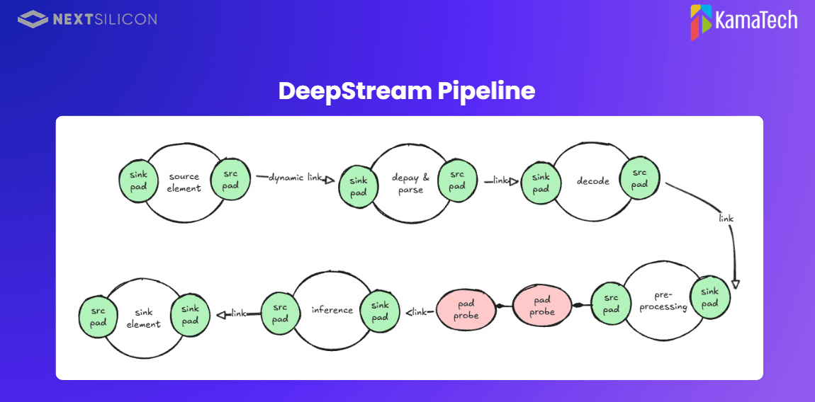 Chana O. - Task Preview