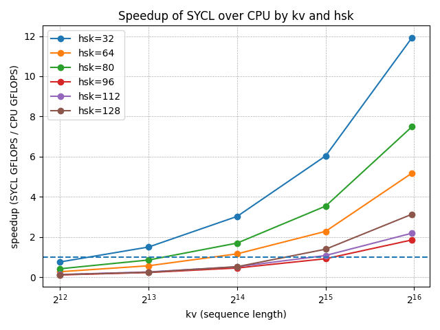 Bat sheva S. - Task Preview