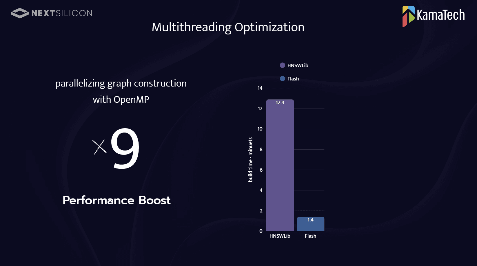 Sarah S. - Task Preview