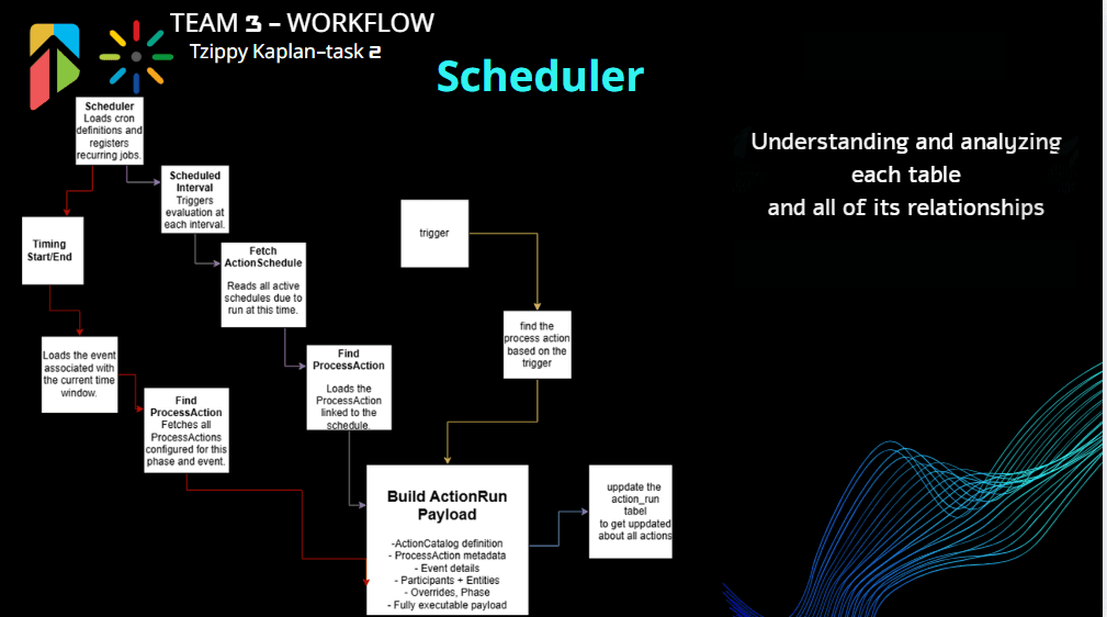 Tzippy K. - Task Preview