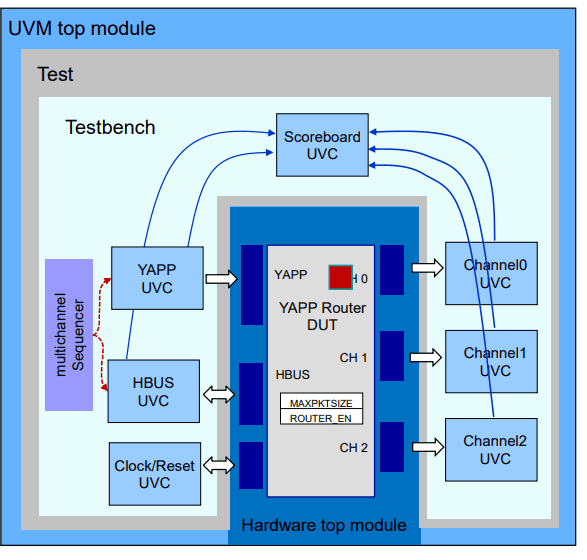 Diti K. - Task Preview