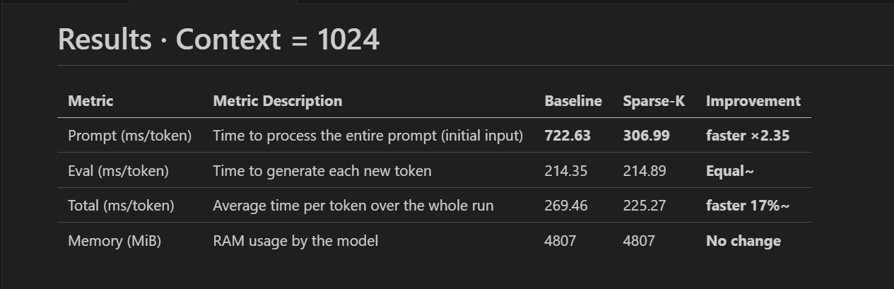 Gitty B. - Task Preview