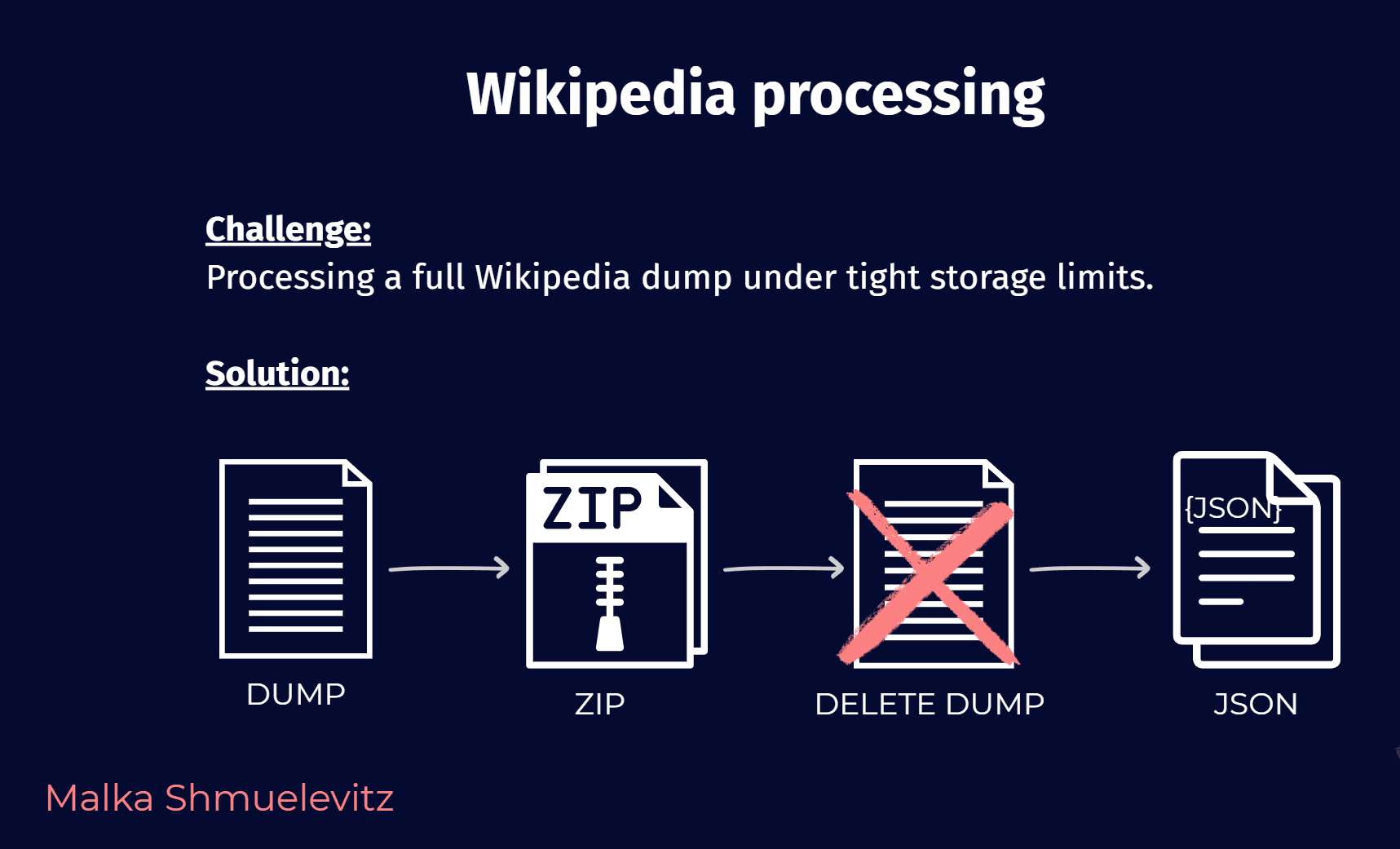 Malka S. - Task Preview