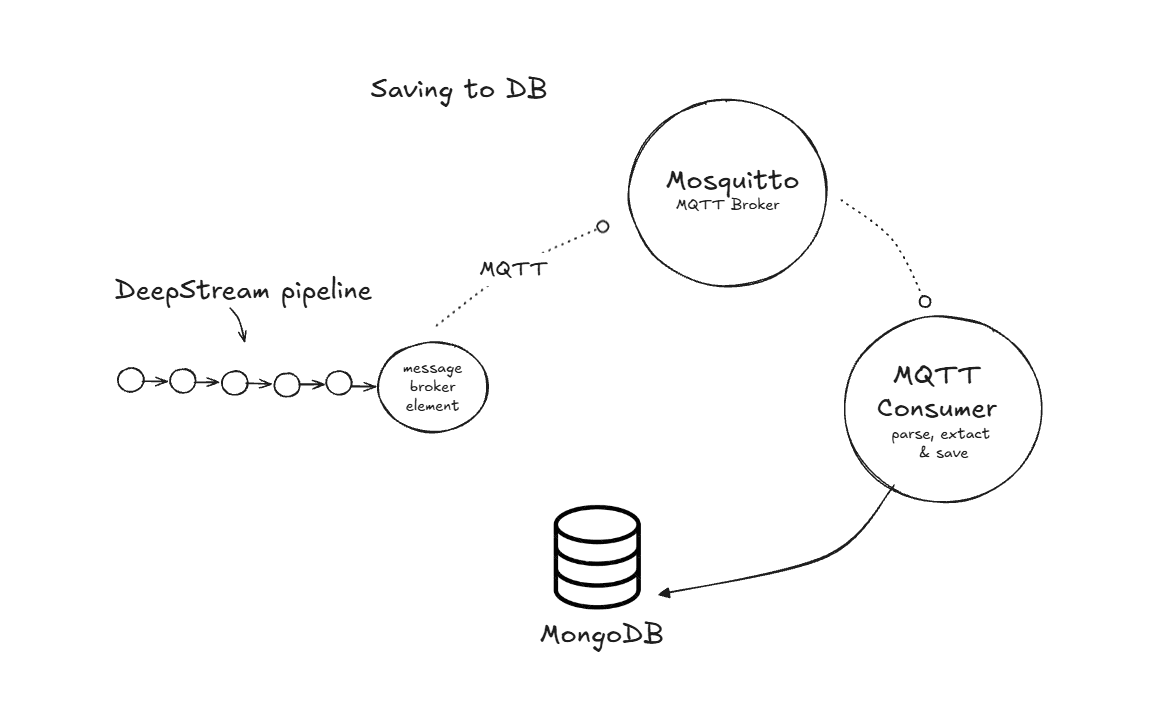 Ruth C. - Task Preview