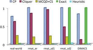 Faster maximum clique