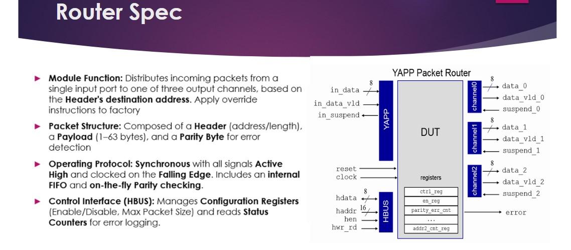 Router Verification (UVM)
