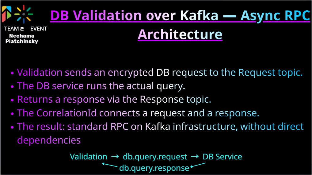 Nechama P. - Task Preview