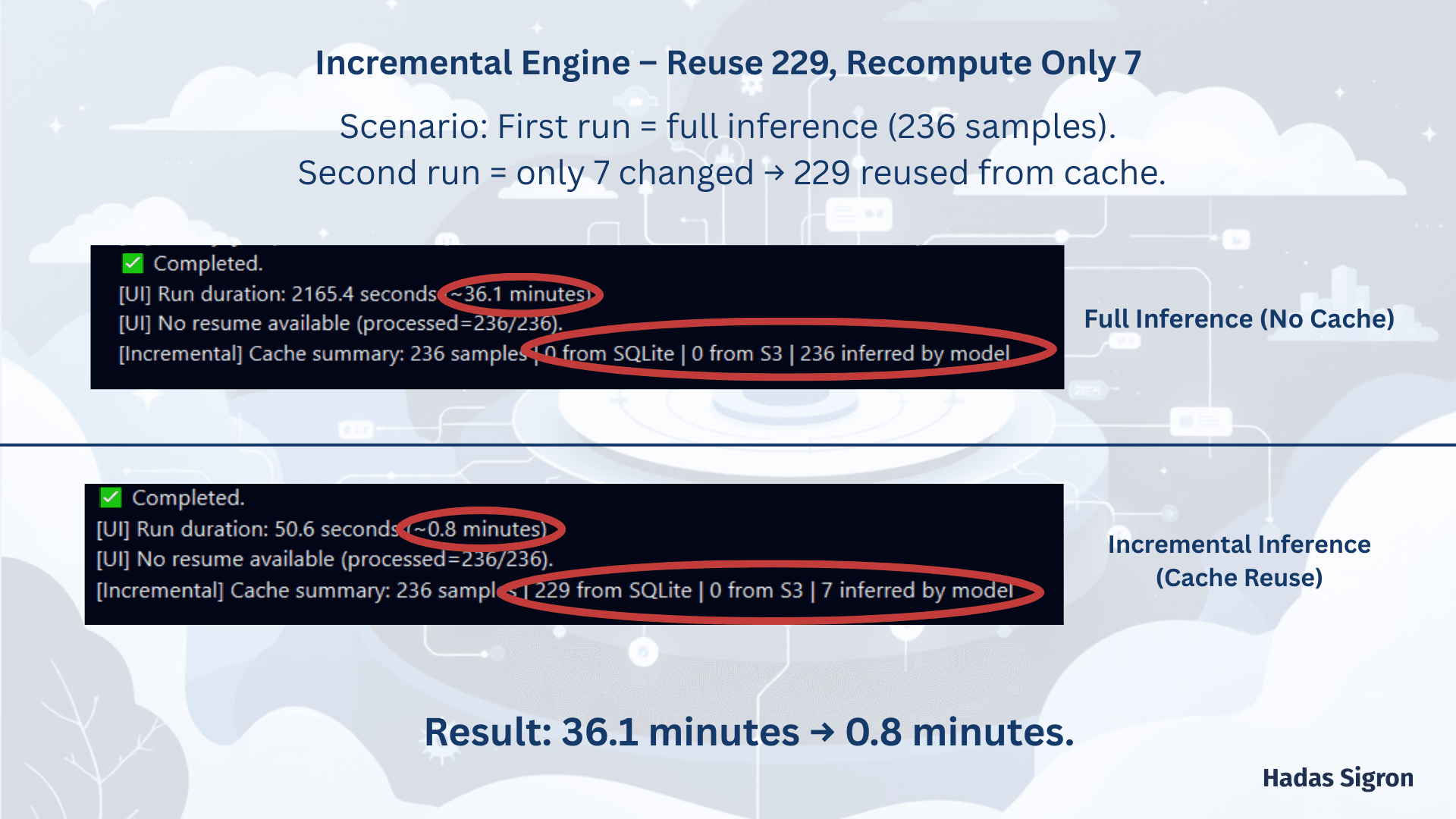 Hadas S. - Task Preview