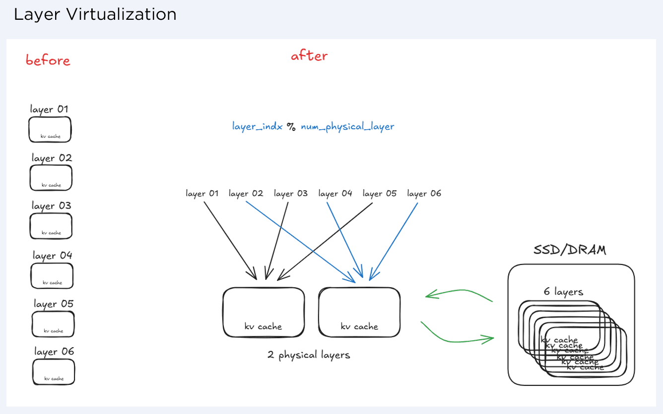 Rachel O. - Task Preview
