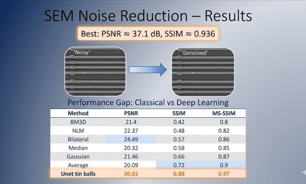 Hadasa E. - Task Preview