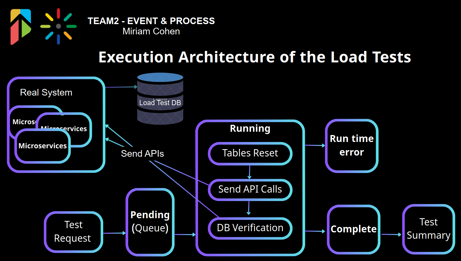 Miriam C. - Task Preview