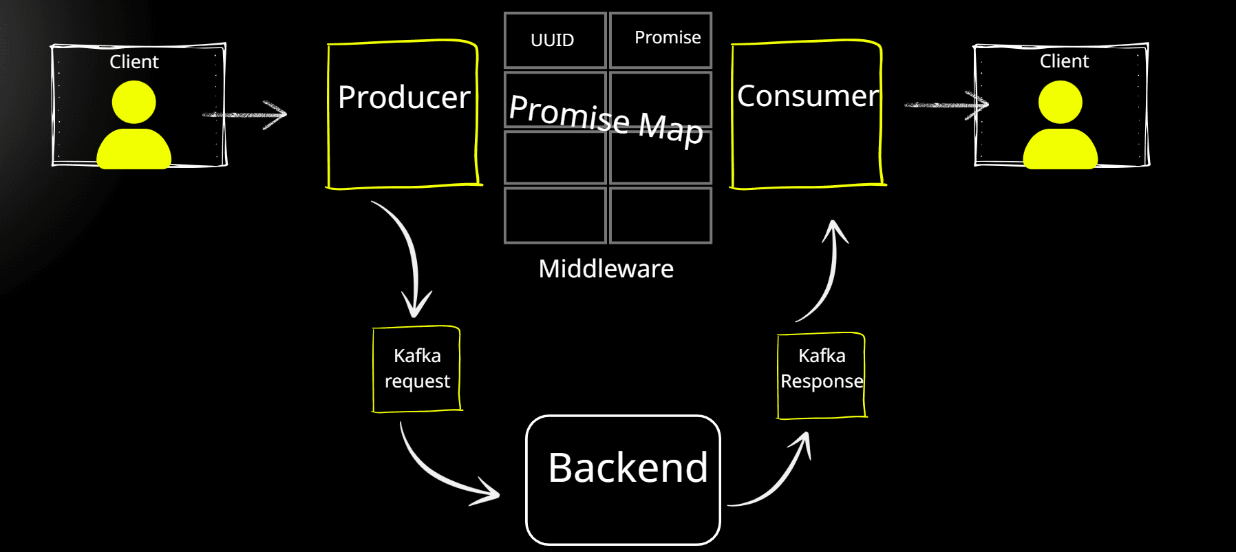 Sara Y. - Task Preview