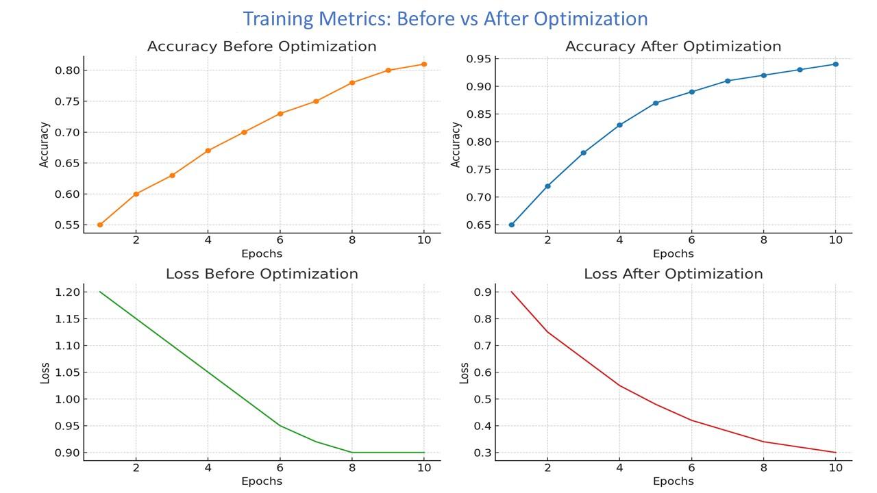 Adina T. - Task Preview