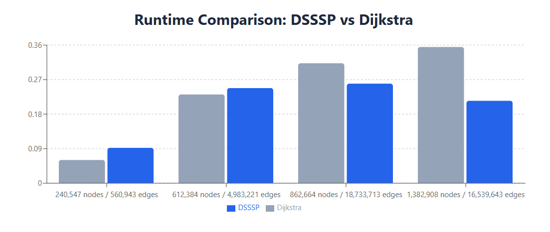 Ahuva B. - Task Preview