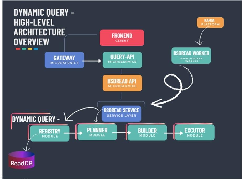 Tamar M. - Task Preview