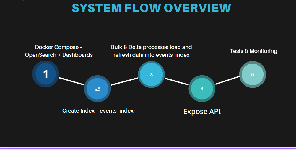 Tamar F. - Task Preview