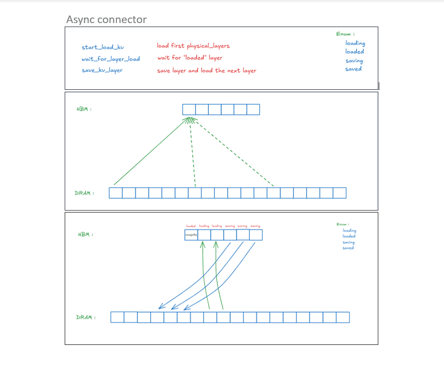 Avigail P. - Task Preview