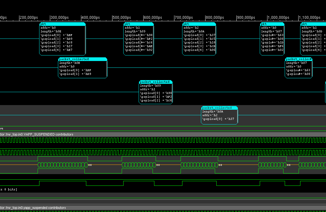 Sara K. - Task Preview