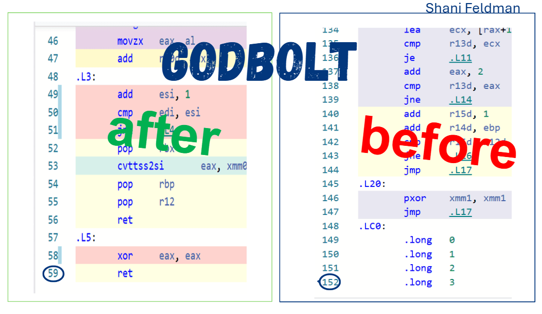 Shani F. - Task Preview