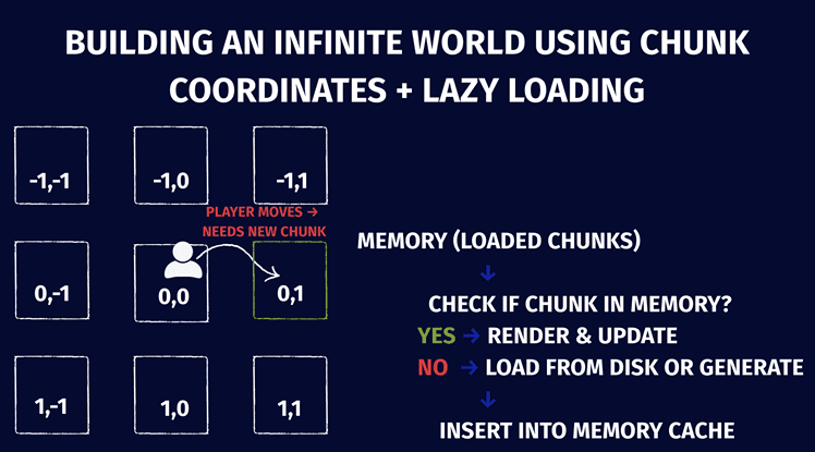 Esther M. - Task Preview