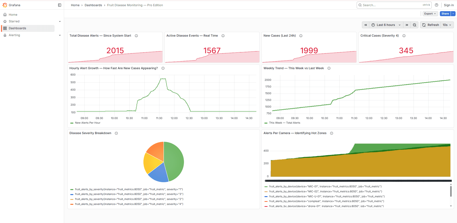 Leah M. - Task Preview