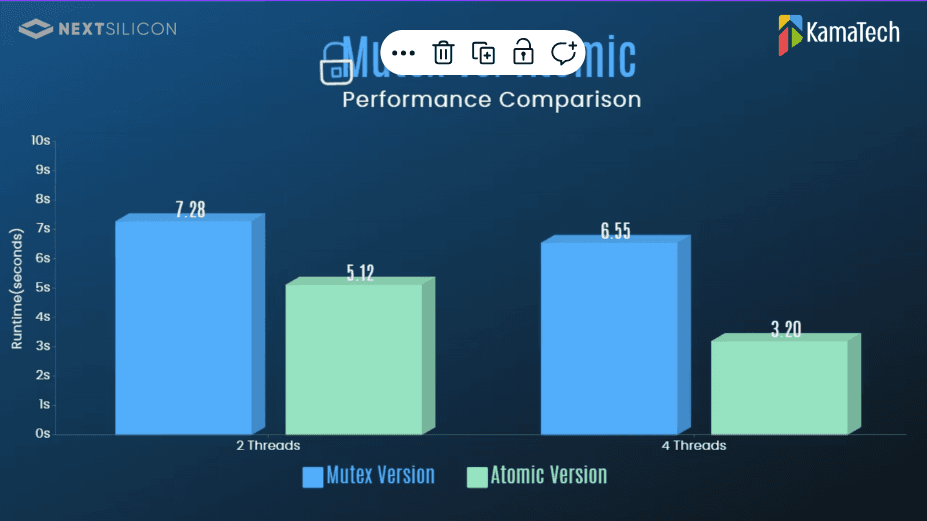 Yehudis S. - Task Preview