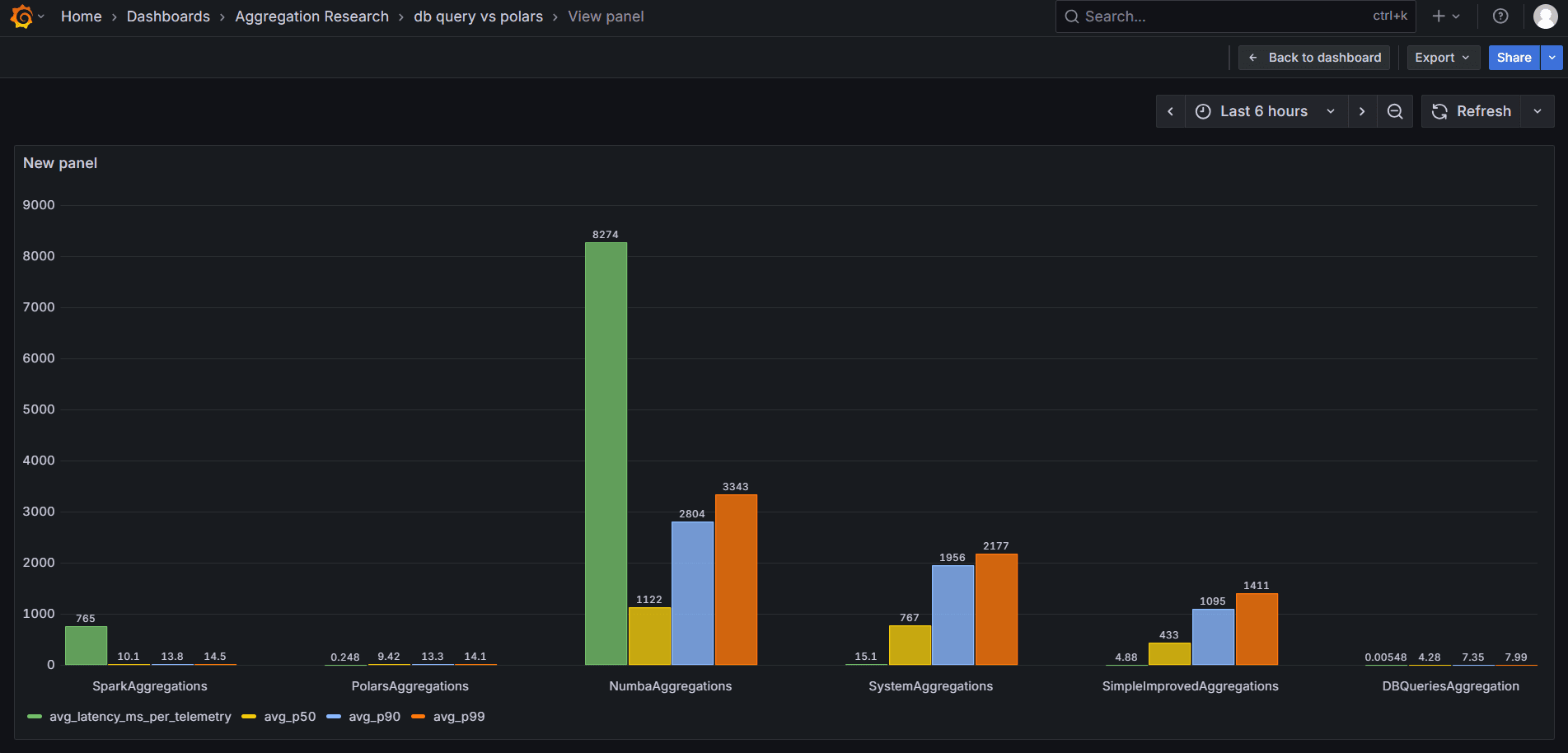 Rivka W. - Task Preview