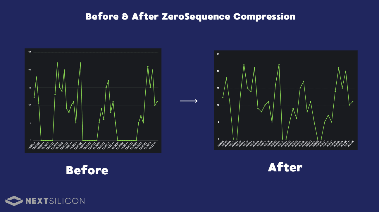 Sarah S. - Task Preview