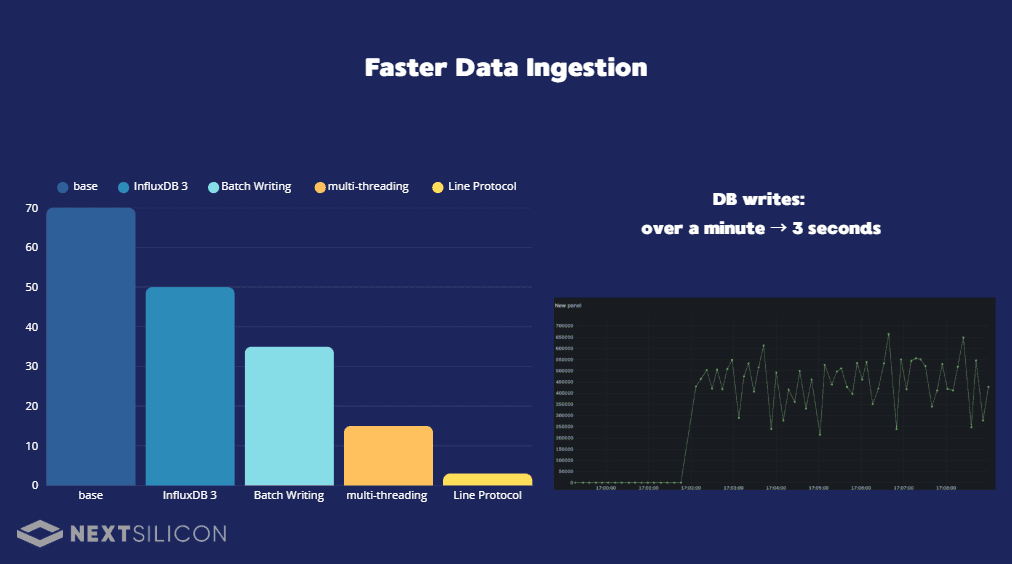 Rachel M. - Task Preview