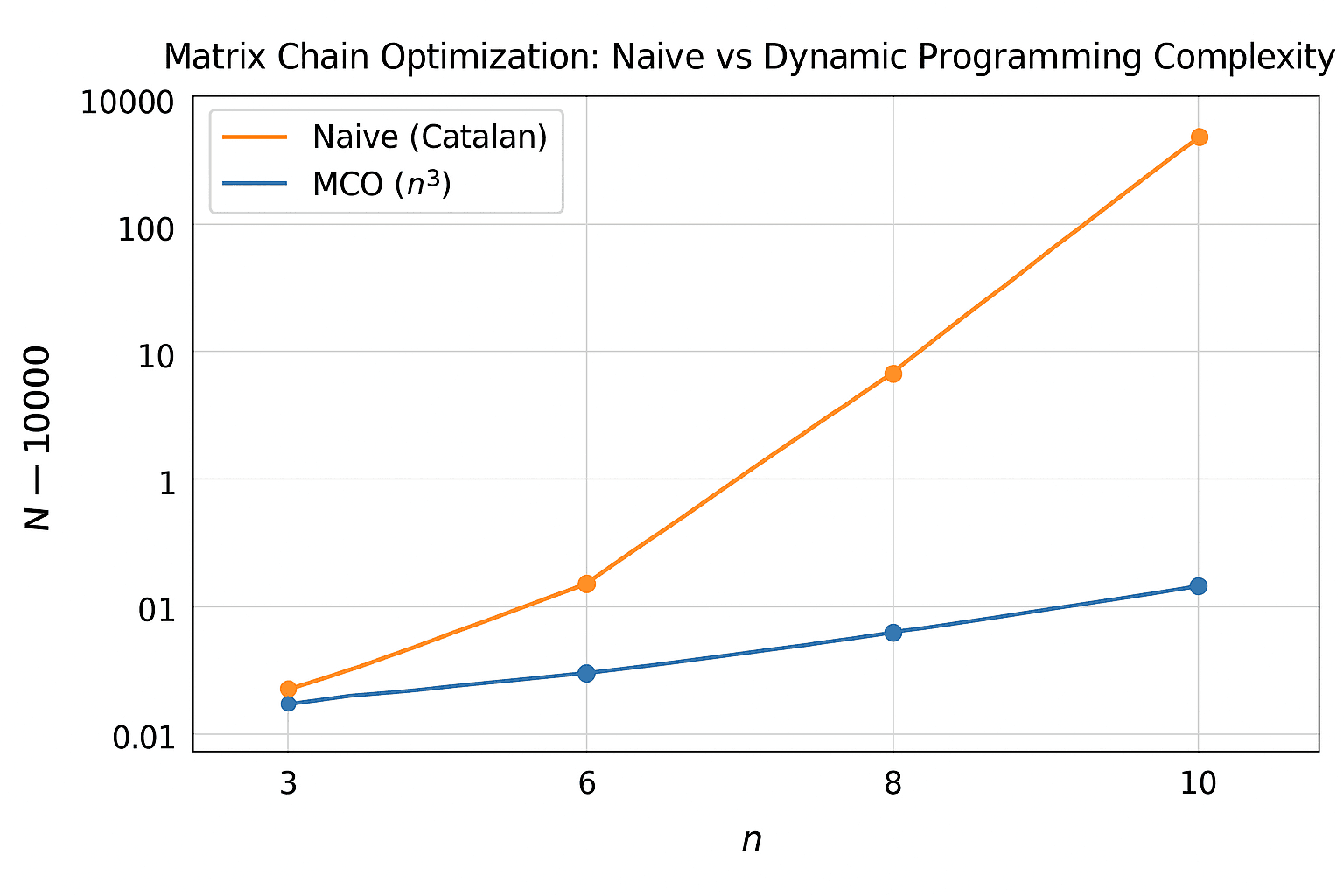 Tamar S. - Task Preview