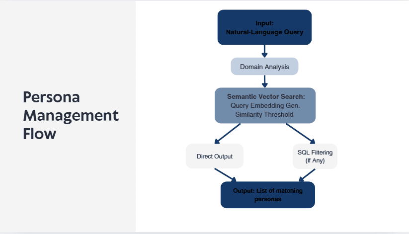 Tamar F. - Task Preview